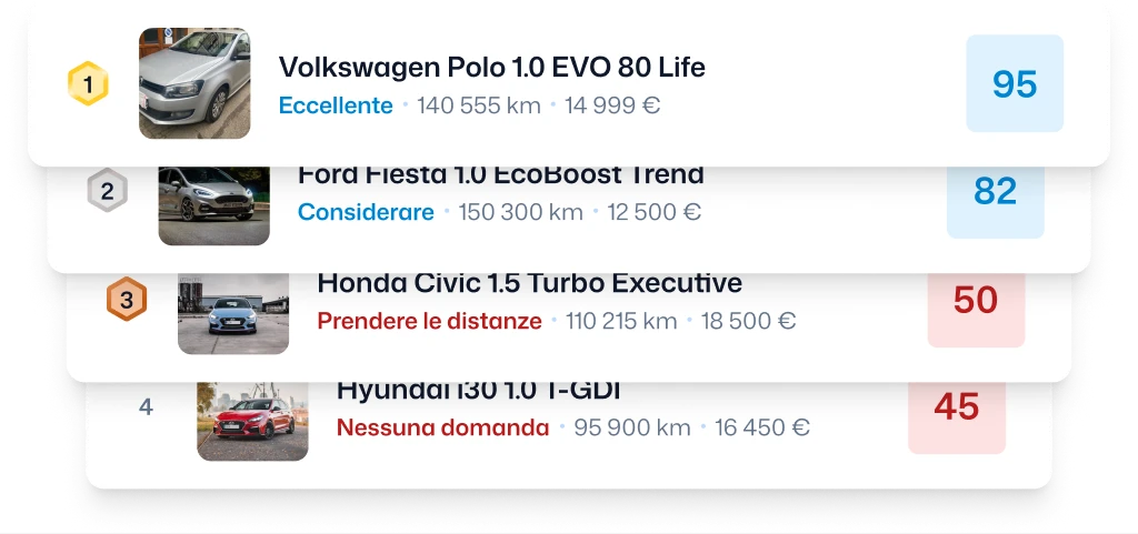 Ad Listing