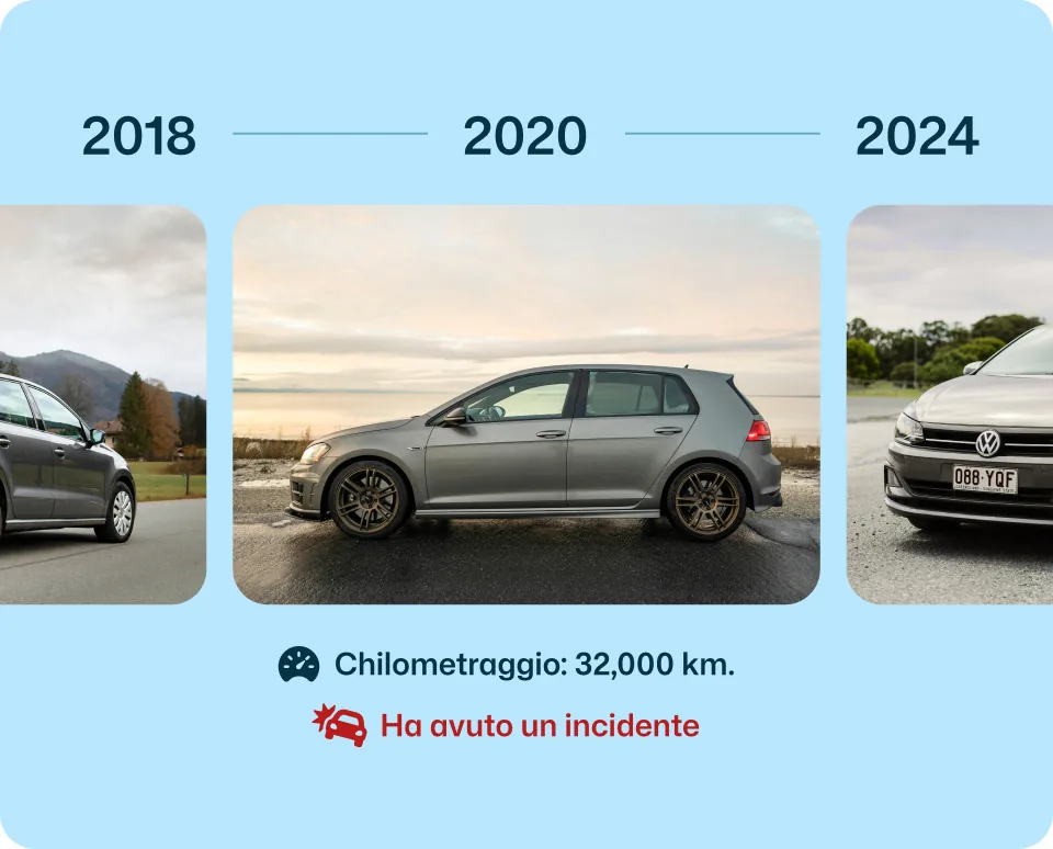 Ricerca della tua auto